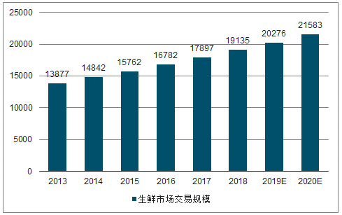 钱大妈，品牌心智你学不会