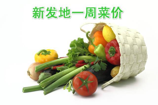 新发地：猪肉价格上涨,蔬菜价格回落