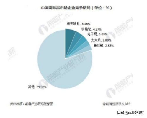 海天味业净利增长空间还有多大？