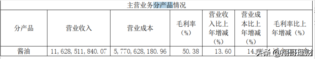海天味业净利增长空间还有多大？