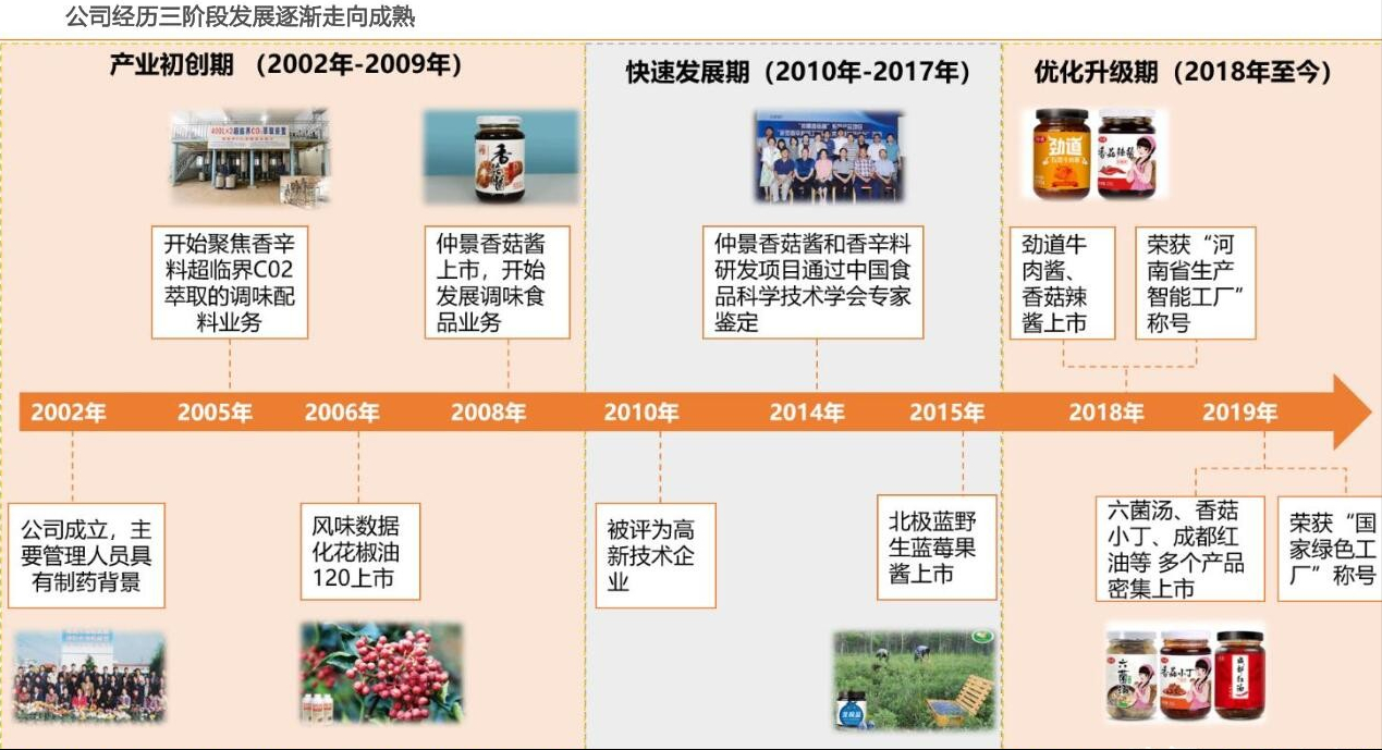 仲景食品:调料领域新秀,开创新一代鲜辣酱品类!