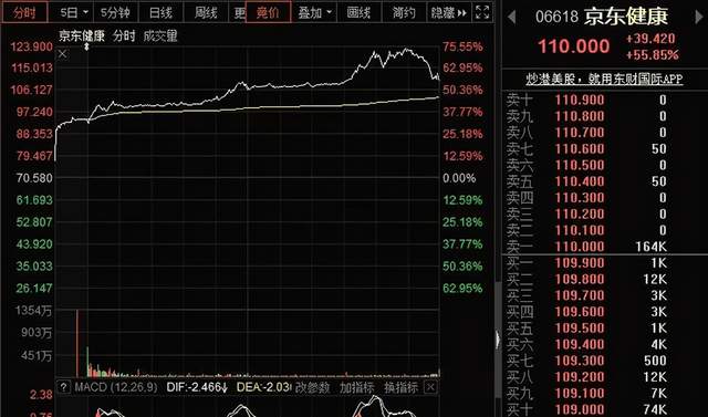 贵州茅台再创历史新高，郭树清罕见发声：A股光靠喝酒……