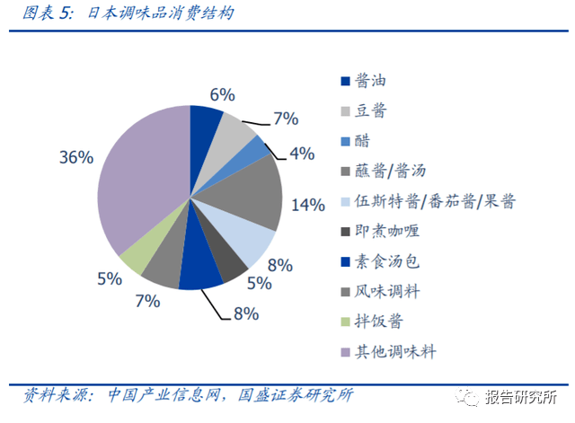 复合调味料报告，透露增长核心驱动力！