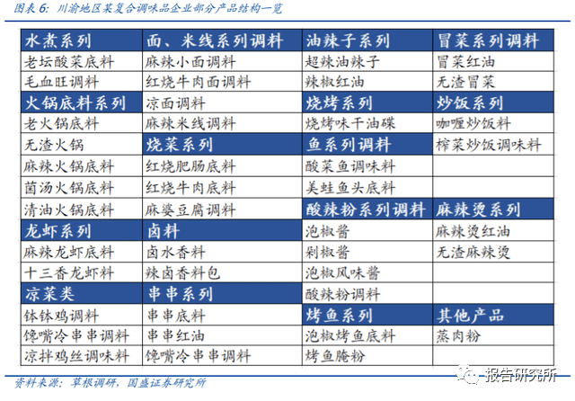 复合调味料报告，透露增长核心驱动力！
