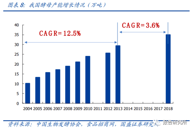 复合调味料报告，透露增长核心驱动力！