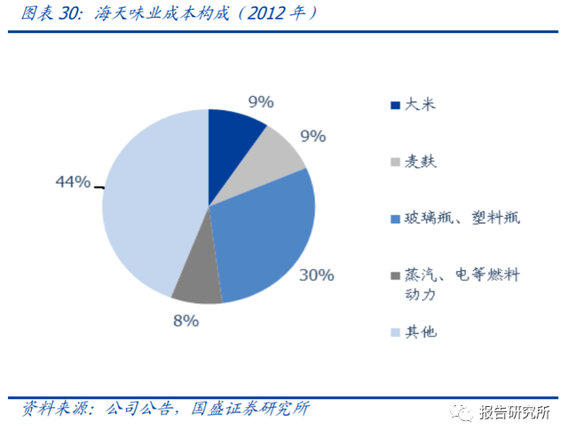 复合调味料报告，透露增长核心驱动力！
