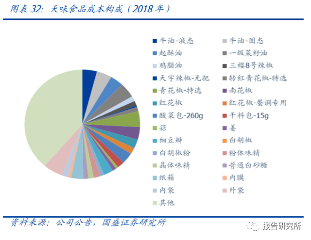 复合调味料报告，透露增长核心驱动力！