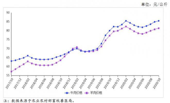 “羊贵妃”再现!中国羊肉进口转国产,订单供不应求