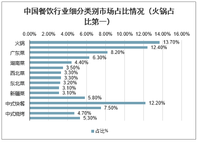 火锅食材超市,注册量暴增,市场沸腾,现实呢?