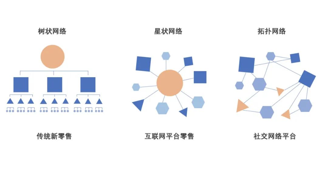 社区团购的「冷思考」