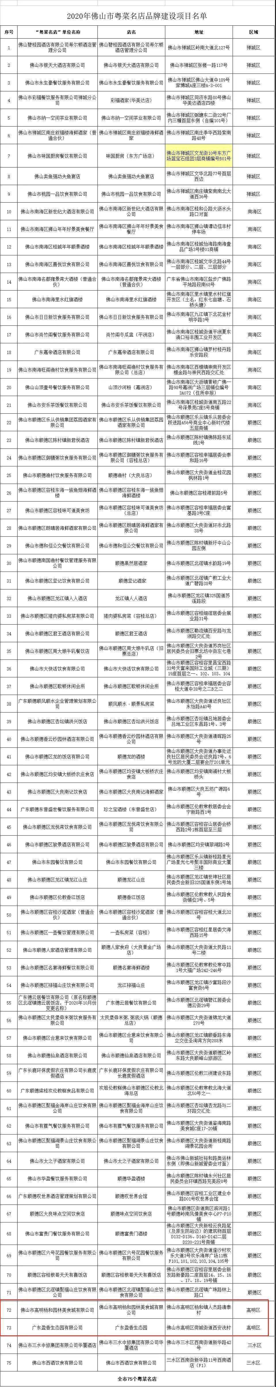美食指南来了！2020佛山粤菜名店、名菜、名点出炉！
