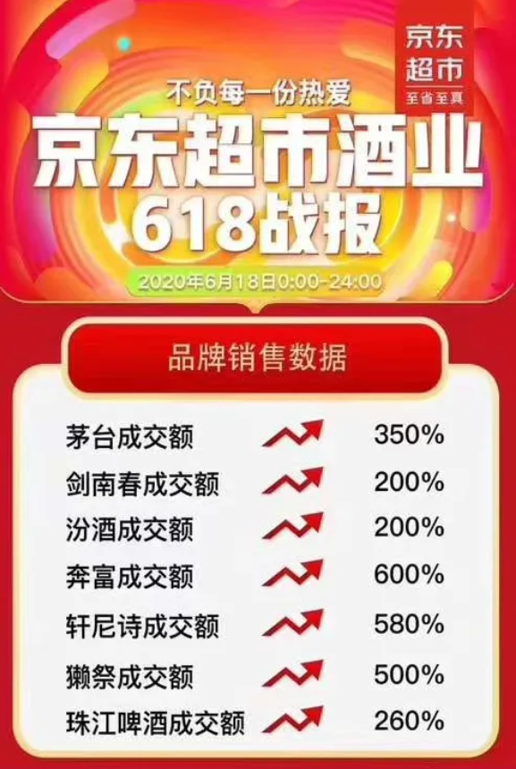 剑南春”双十二“继续领衔榜单,开创电商渠道大满贯之年