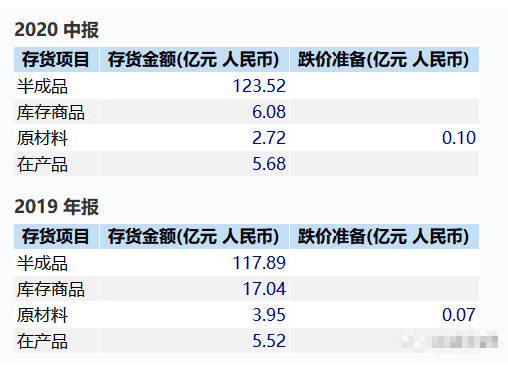 洋河股份：基本面拐点确立
