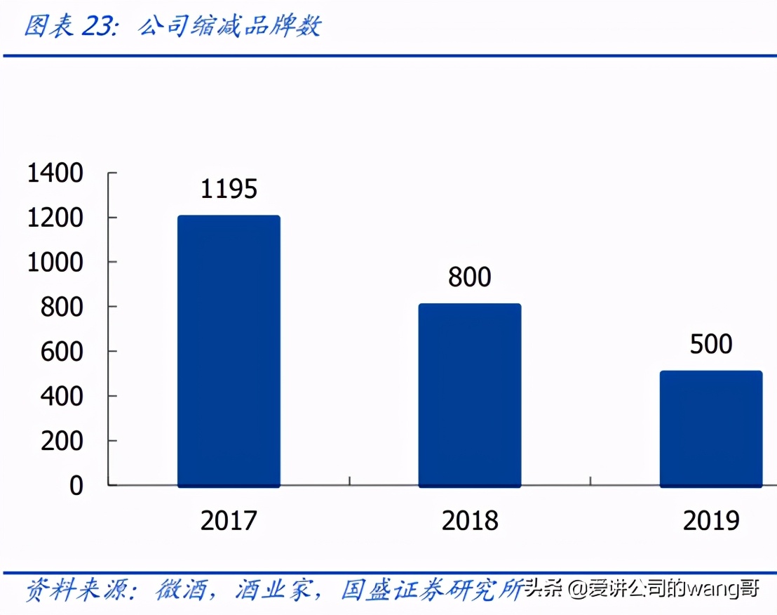 汾老大回归路
