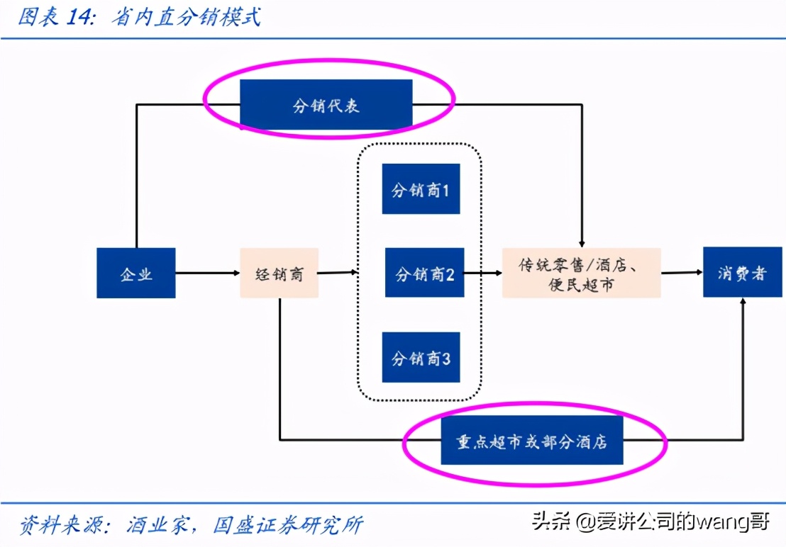 汾老大回归路