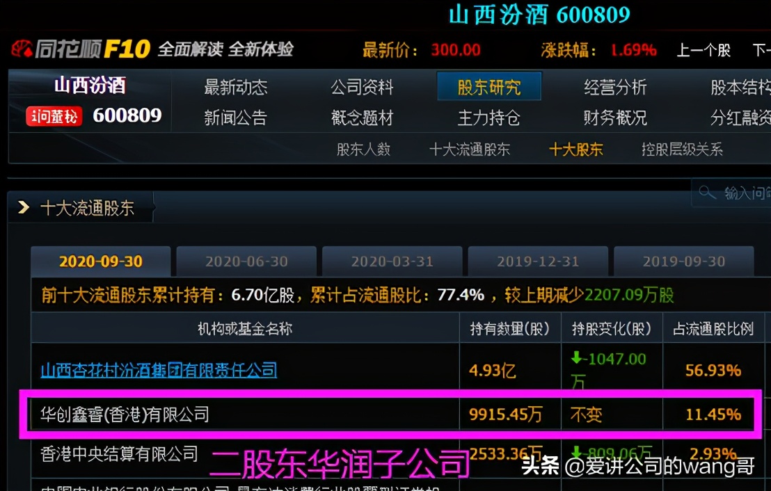 汾老大回归路