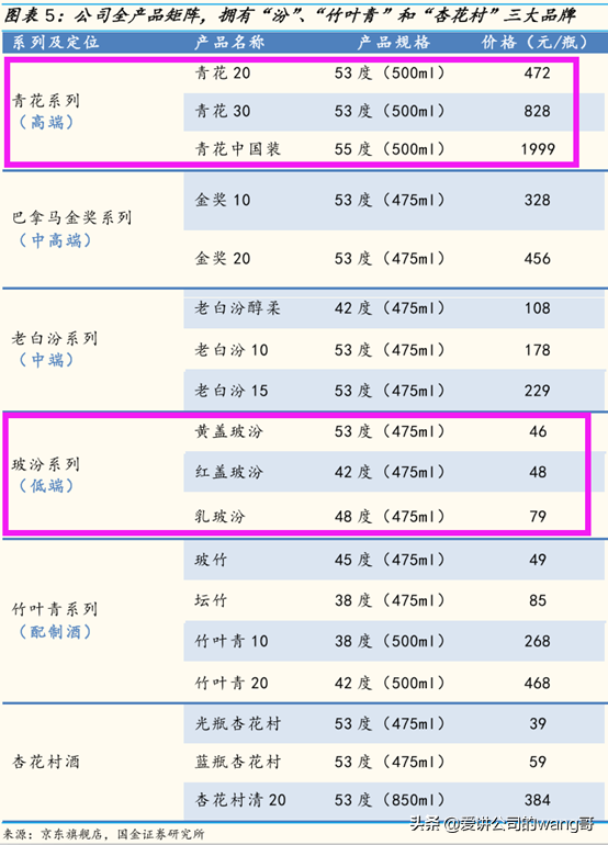 汾老大回归路