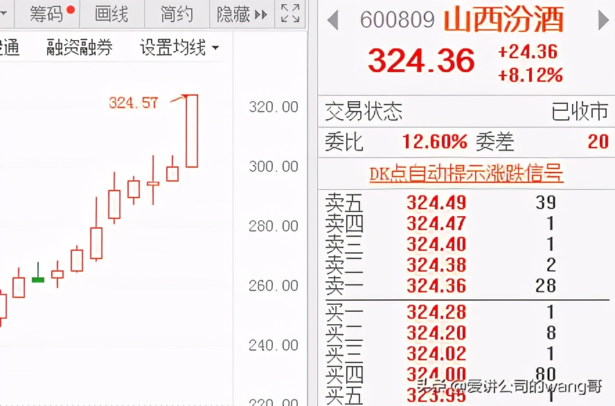 汾老大回归路