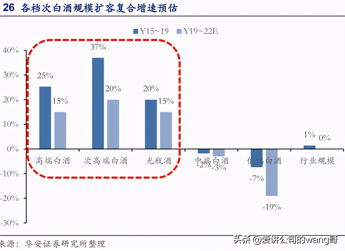 汾老大回归路