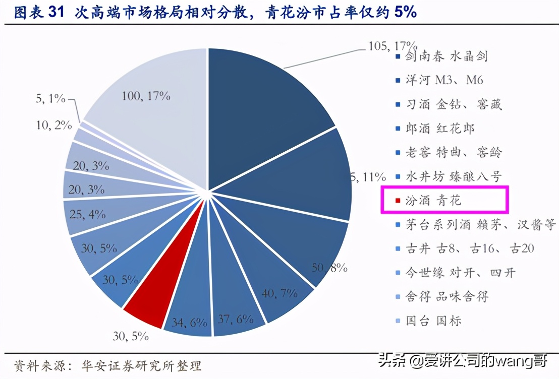 汾老大回归路