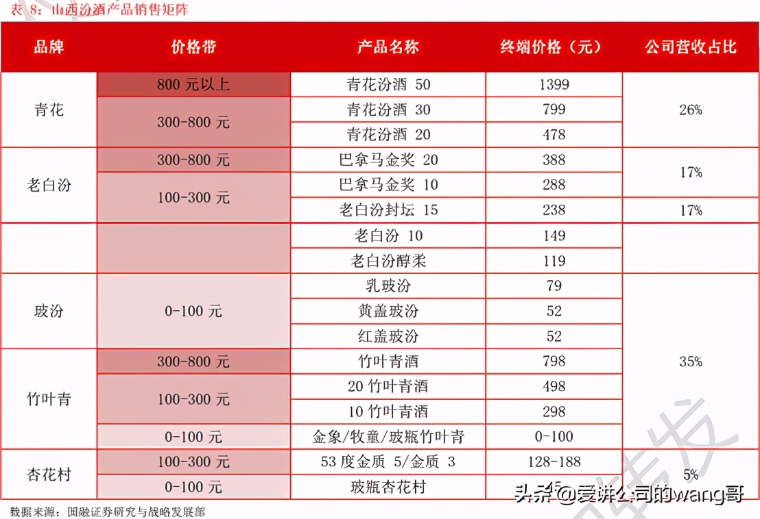 汾老大回归路