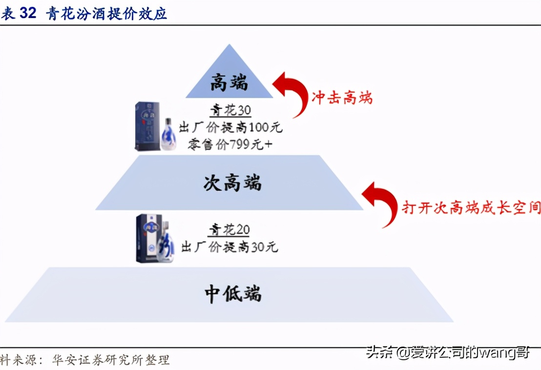 汾老大回归路
