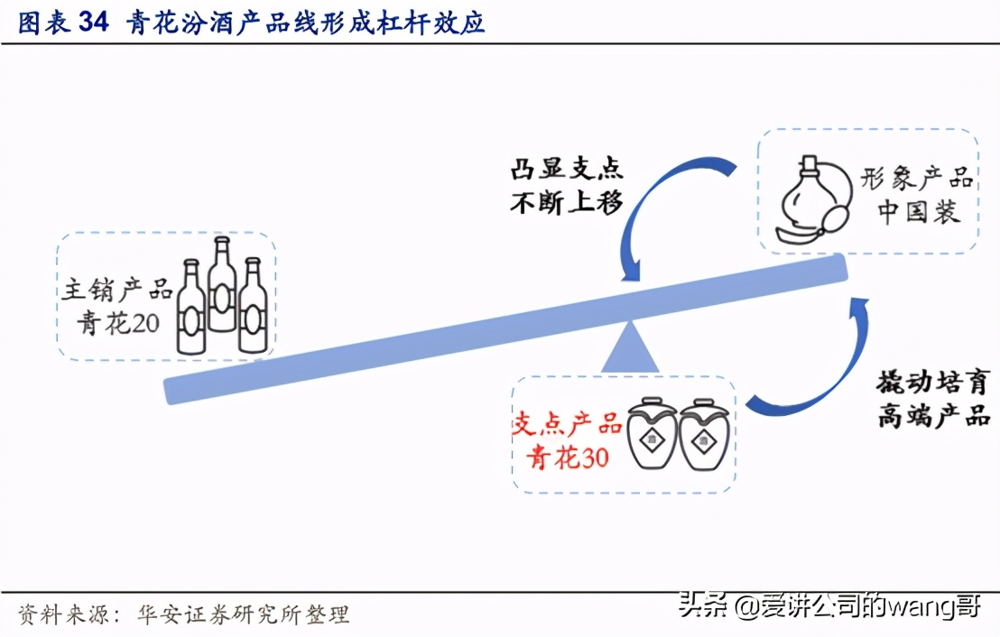汾老大回归路