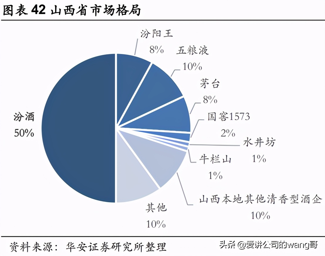 汾老大回归路