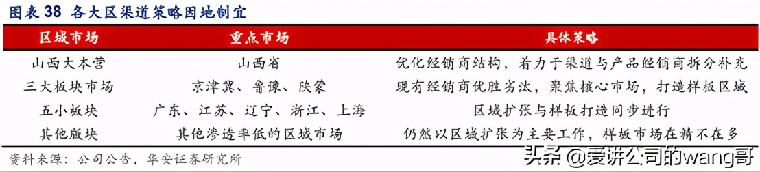 汾老大回归路