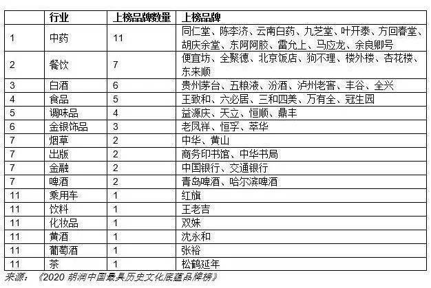 张裕荣登《胡润百富》最具历史文化底蕴品牌榜