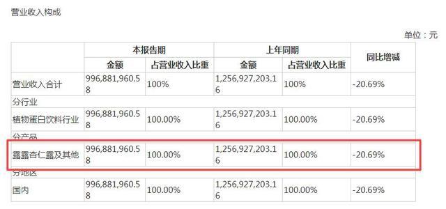 “南方露露”和“北方露露”的商标之战