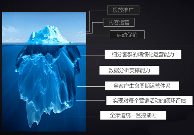 从0到1，社群营销速成指南