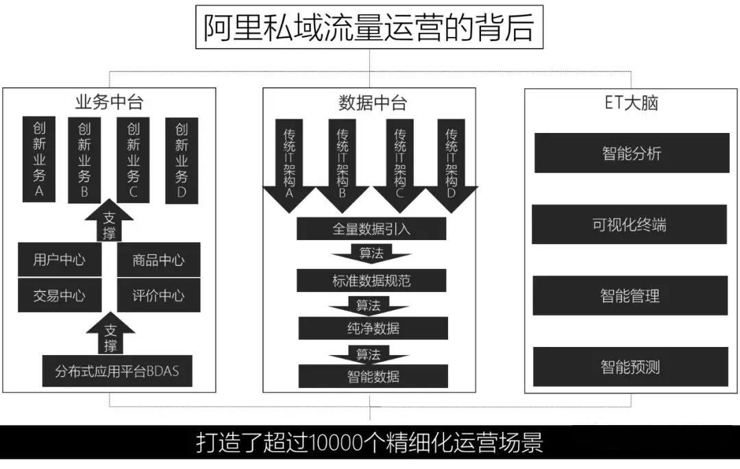 从0到1，社群营销速成指南