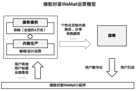 从0到1，社群营销速成指南