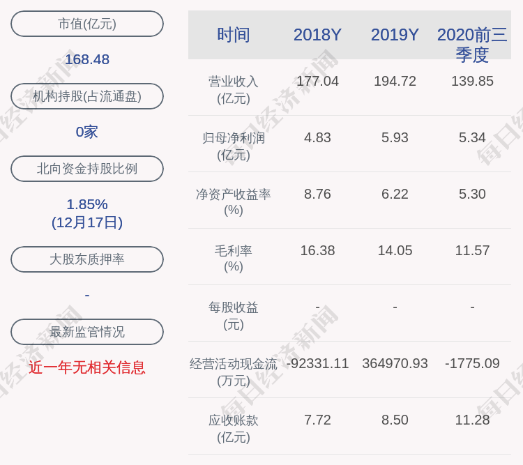 中粮科技:董事张昌新辞职
