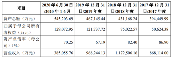 创业板IPO|农夫山泉、可口可乐供应商万凯新材闯关创业板,“反倾销…