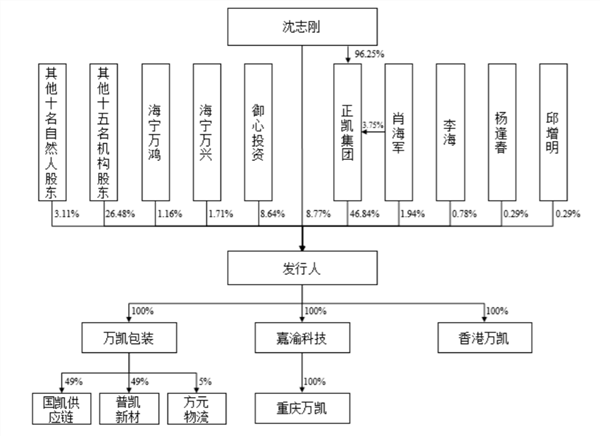 创业板IPO|农夫山泉、可口可乐供应商万凯新材闯关创业板,“反倾销…