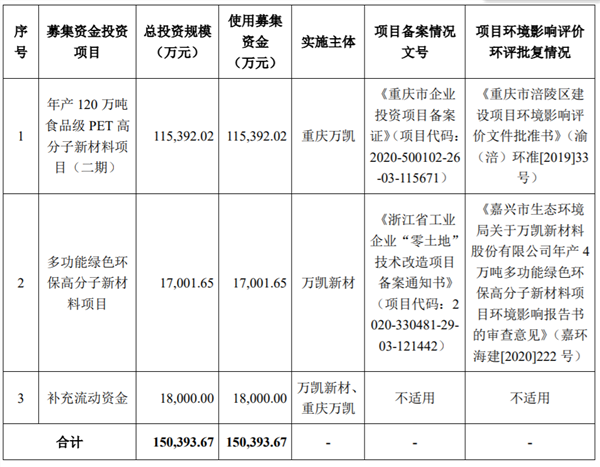 创业板IPO|农夫山泉、可口可乐供应商万凯新材闯关创业板,“反倾销…