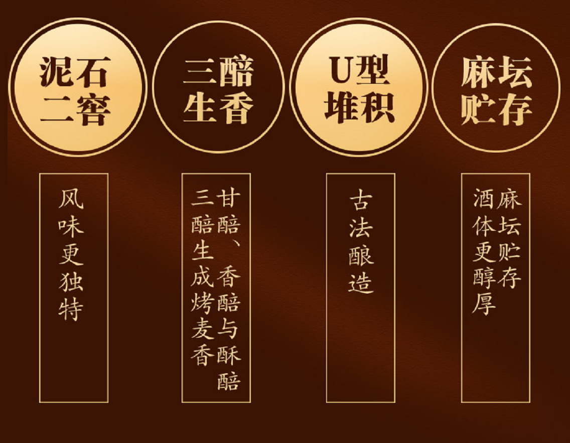 2099元/瓶!“古香型”年份原浆·年三十来了!