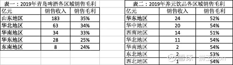 青岛啤酒,从基地市场看其核心竞争力