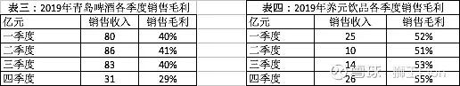 青岛啤酒,从基地市场看其核心竞争力