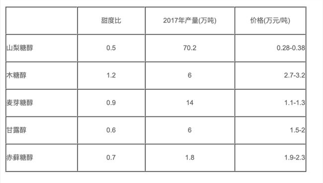 1个月卖2.6亿，这个国货汽水居然打败了可口可乐