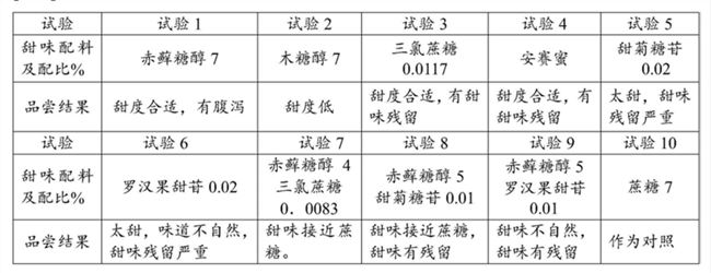 1个月卖2.6亿，这个国货汽水居然打败了可口可乐