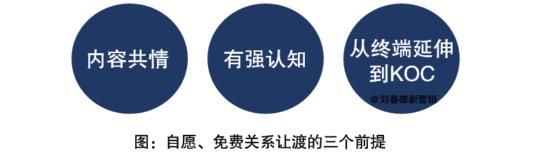 社群营销,商业边缘还是主流