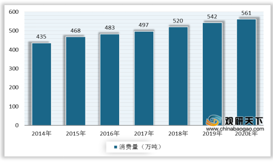 我国辣椒酱行业需求稳步上升 老干妈保持市场领先地位