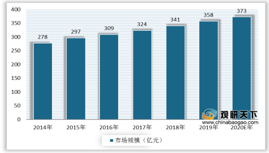 我国辣椒酱行业需求稳步上升 老干妈保持市场领先地位