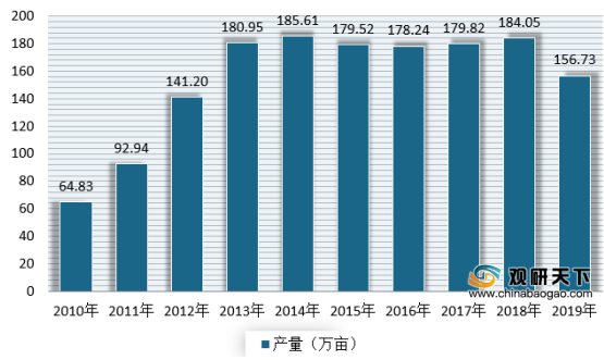 咖啡人均消费低 但目前我国处于高速发展 未来市场前景可观