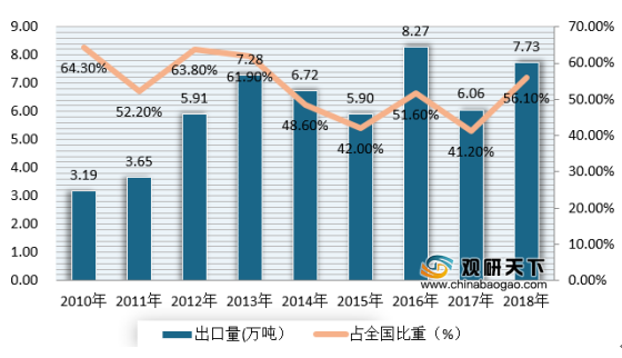 咖啡人均消费低 但目前我国处于高速发展 未来市场前景可观