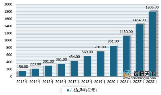 咖啡人均消费低 但目前我国处于高速发展 未来市场前景可观