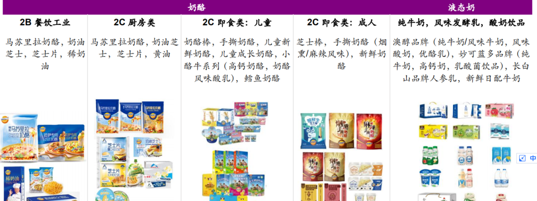 妙可蓝多:蒙牛赋能,必然会暴增的优质赛道